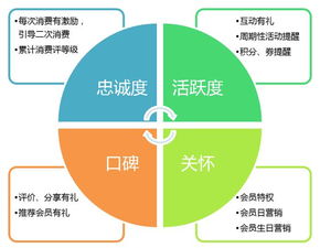 餐飲業(yè)突圍 五種營銷方案助力生意翻倍
