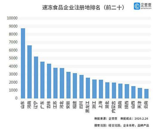 速凍食品銷量激增20倍 行業(yè)盛宴下的庫存告急與供應(yīng)鏈大考
