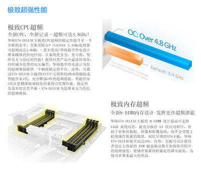 華碩P9X79-DELUXE主板評測 LGA2011平臺的經典力作